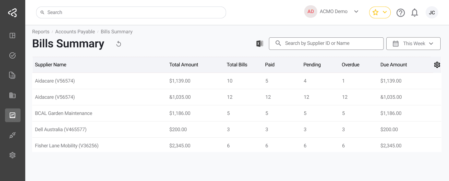 ACMO Portal - Exceptions Reports