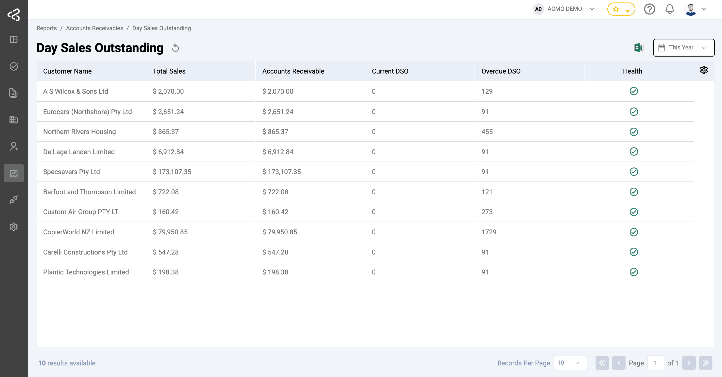 ACMO AIO - Reports DSO