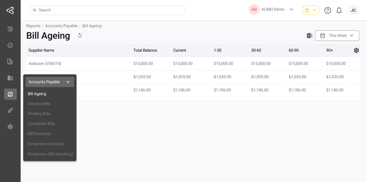 ACMO Portal - Reports