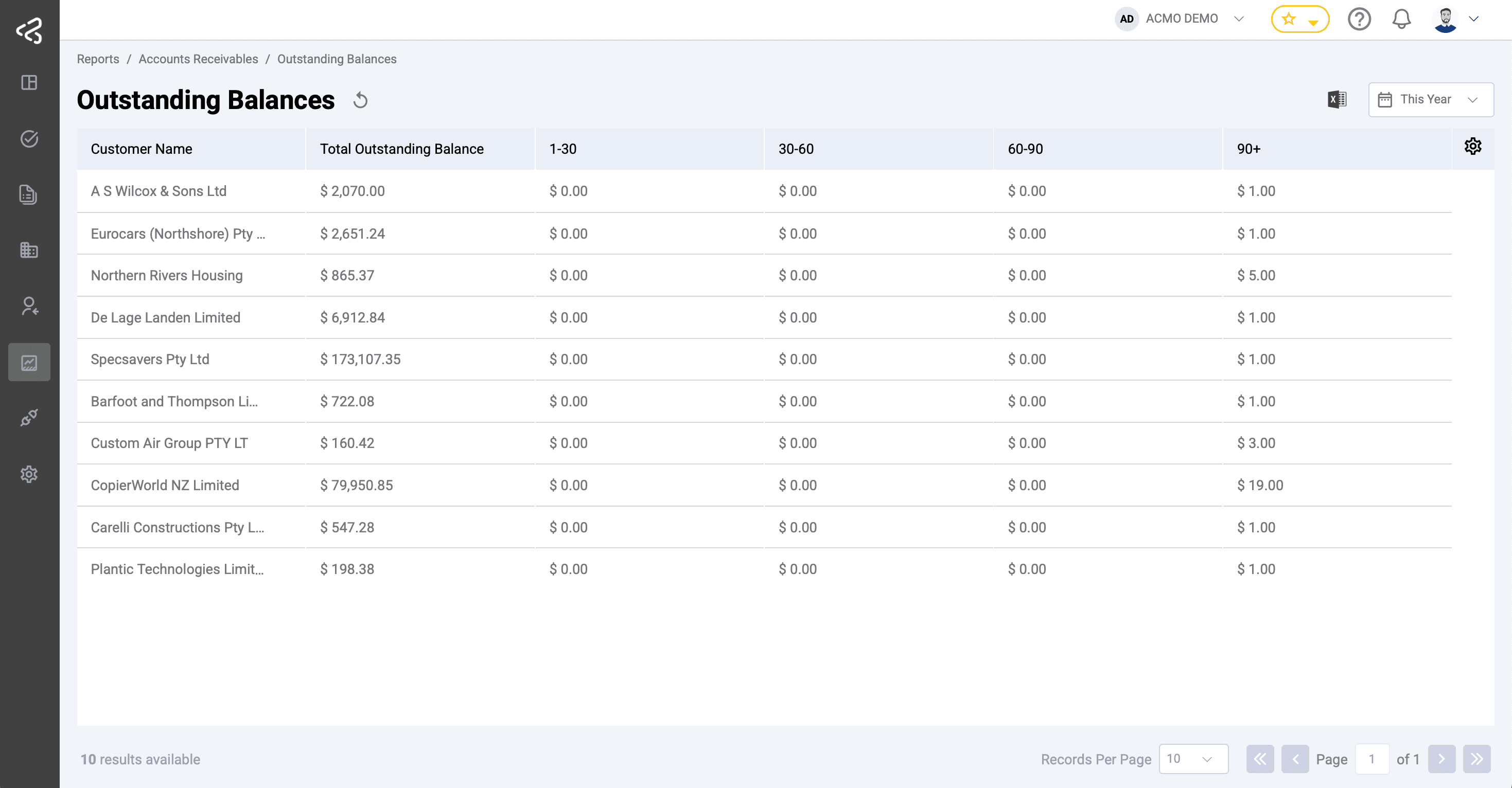 ACMO AIO - Reports Outstanding Balances