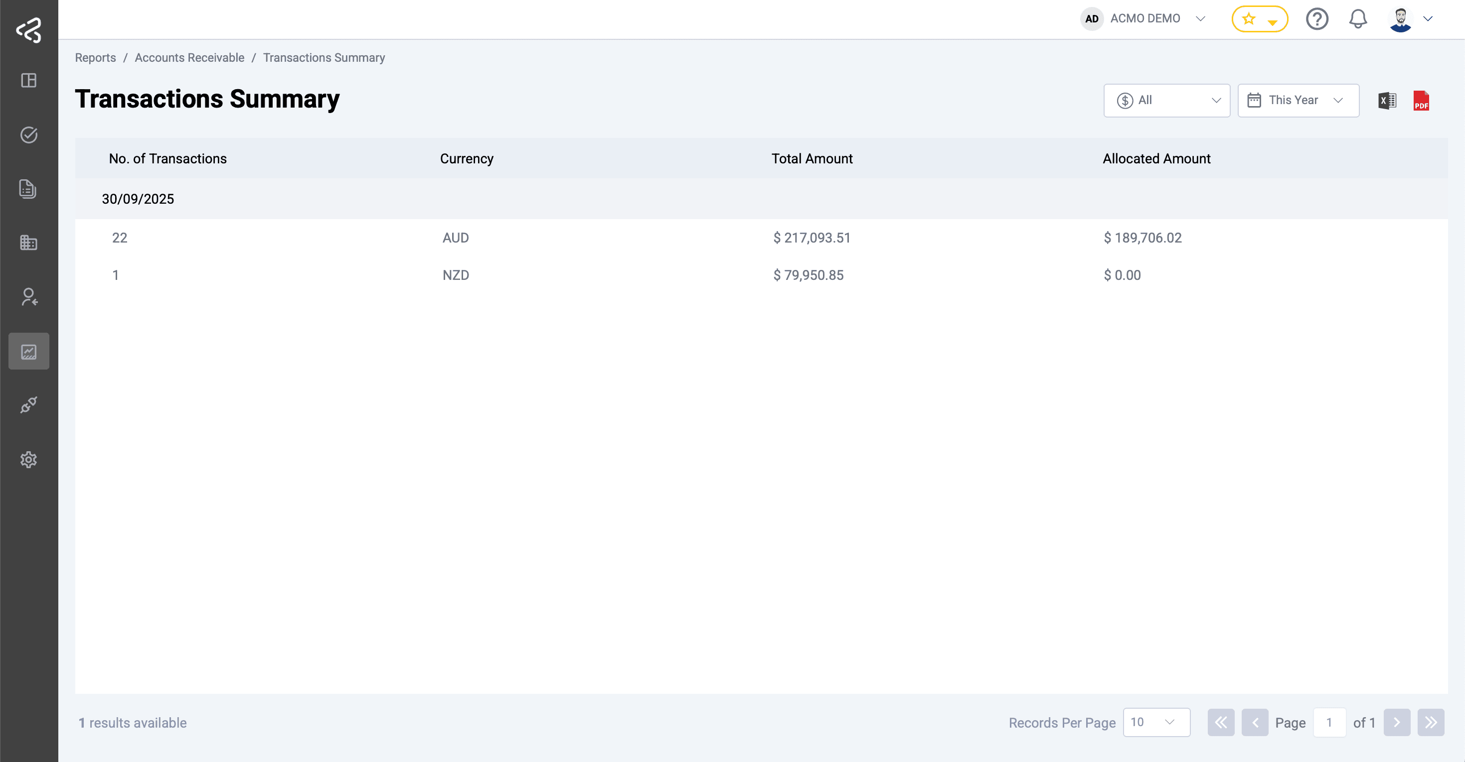 ACMO AIO - Reports Transaction Summary