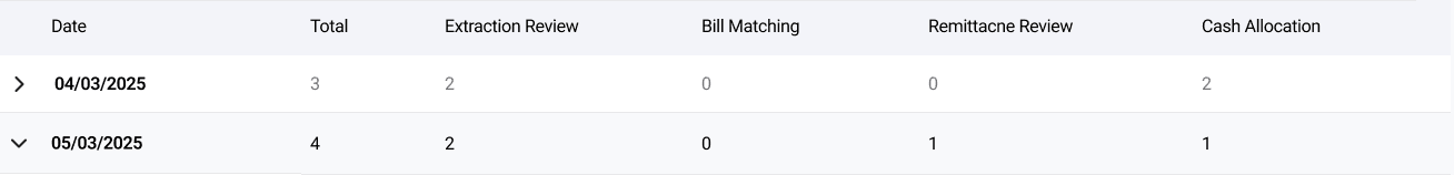 ACMO - Straight Through Rate Report