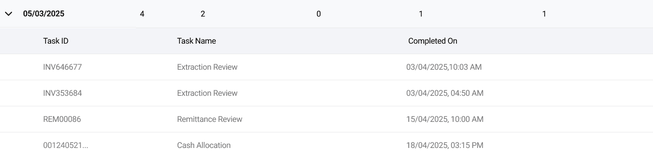 ACMO - Straight Through Rate Report