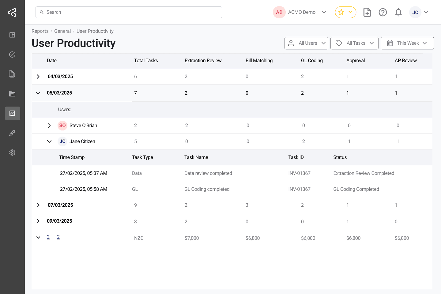 ACMO - User Productivity Report