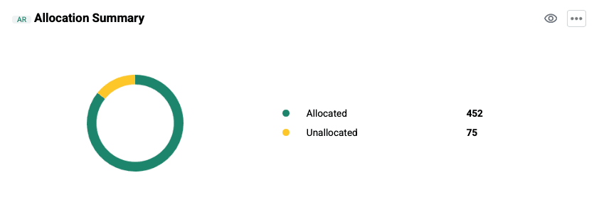 ACMO Dashboard Cash Allocation
