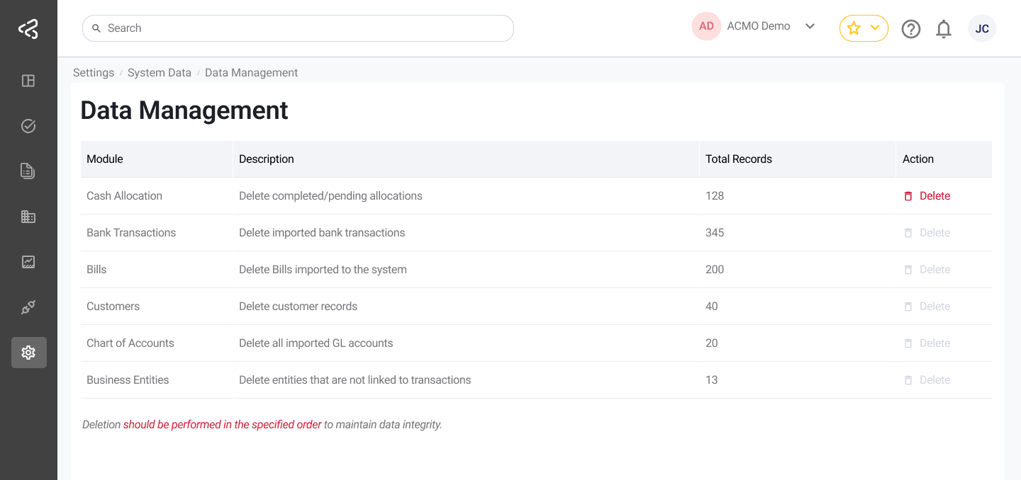 ACMO Portal - Data Management