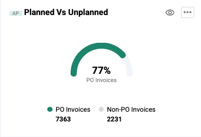 ACMO Dashboard Planned vs Unplanned