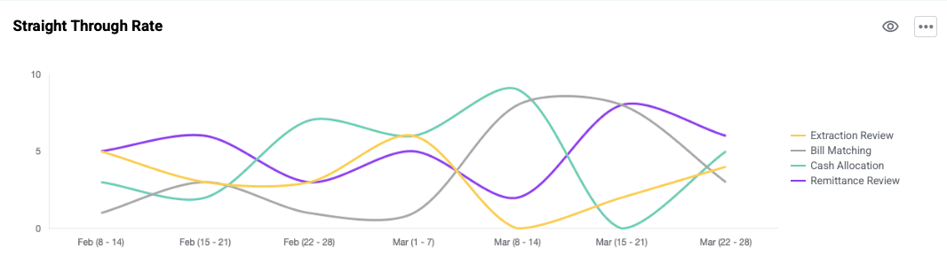 ACMO Dashboard STP Report