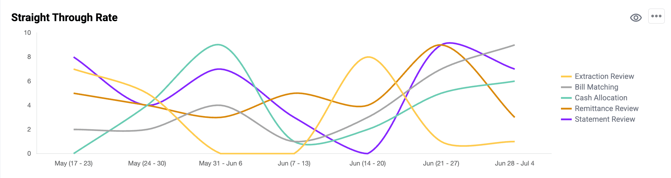 ACMO Dashboard STP Report