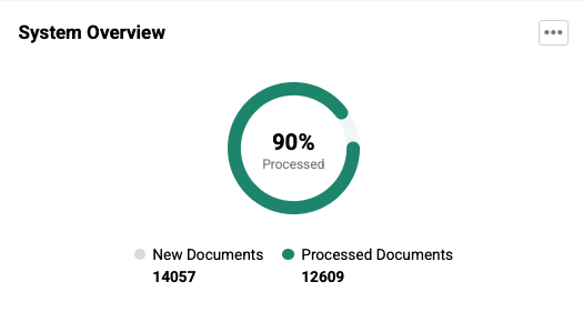 ACMO Dashboard System Overview